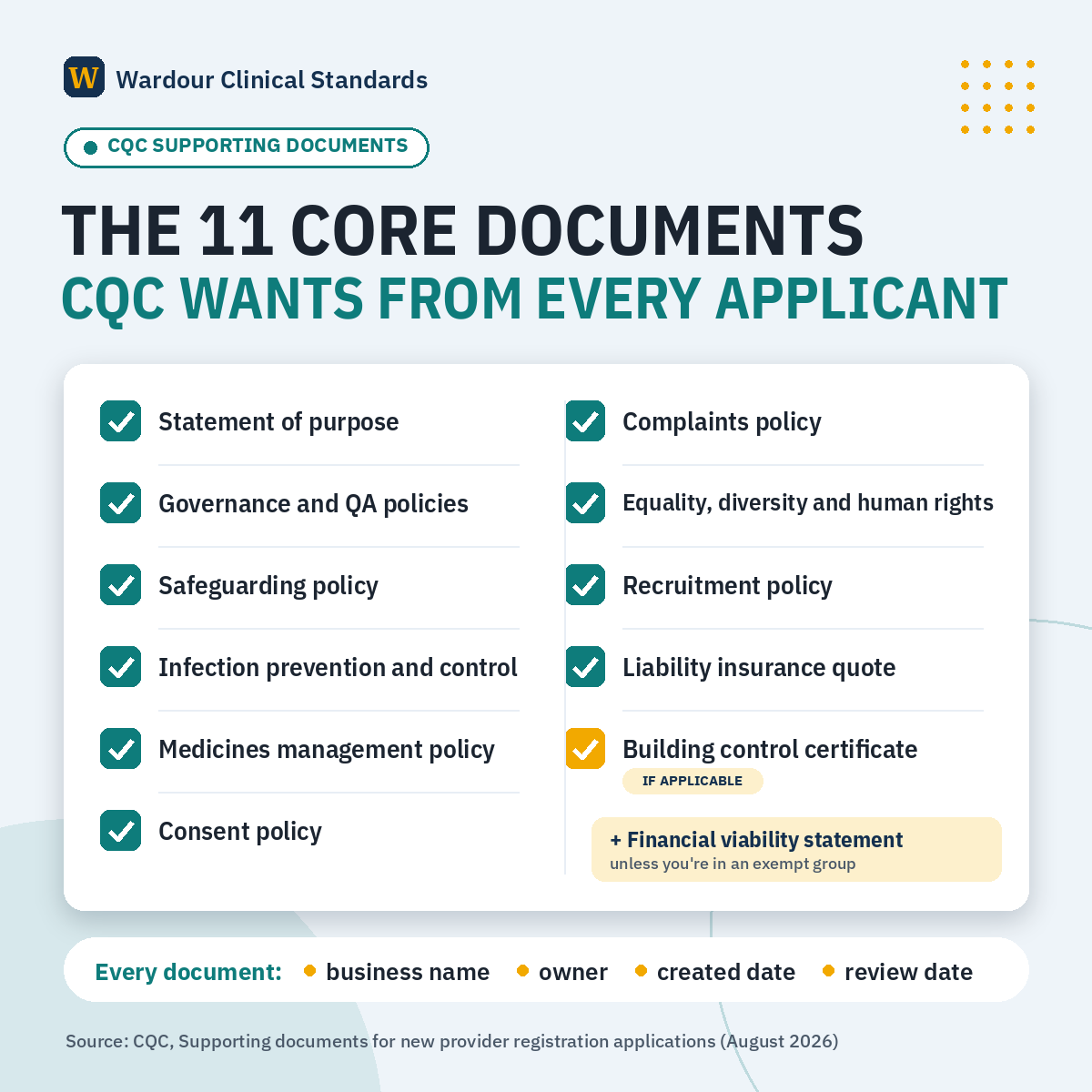 Checklist graphic of the 11 core documents CQC asks every new provider to send, from statement of purpose to building control certificate